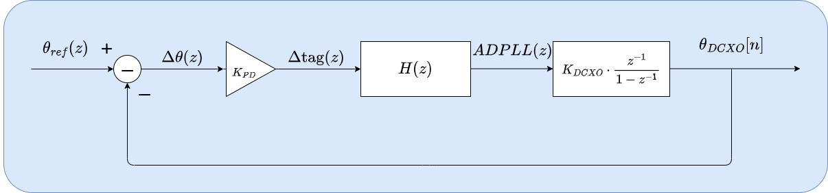 Z domain